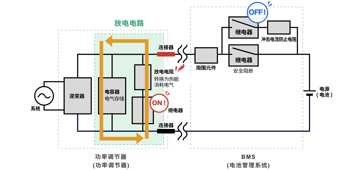 放電電阻:轉換為熱能消耗電氣