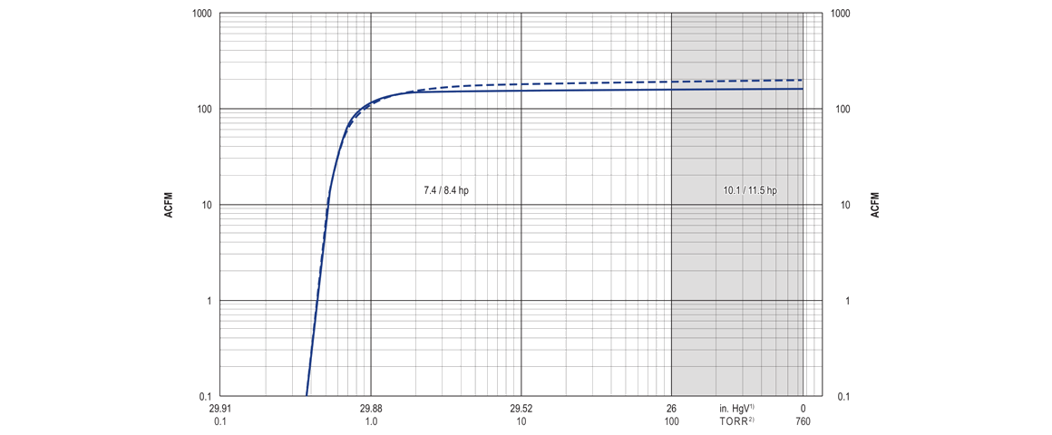 U4.300旋片真空泵曲線圖.png