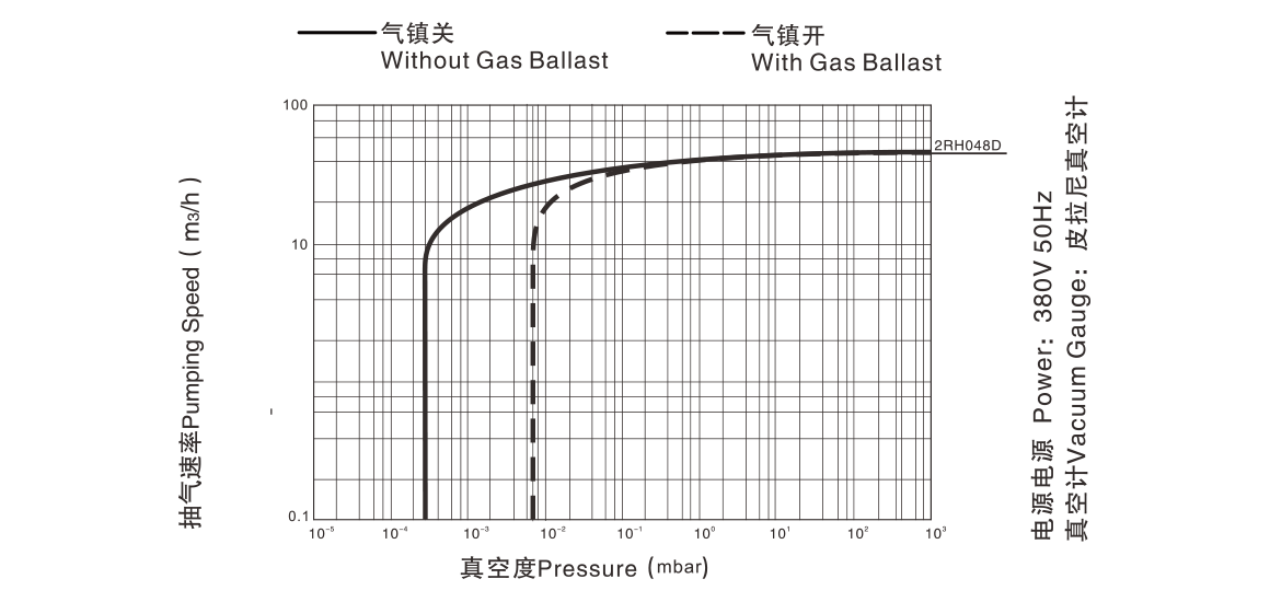 2RH048D雙級旋片真空泵.png